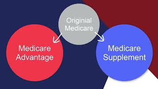 Medicare advantage vs Medicare supplements [upl. by Serena632]