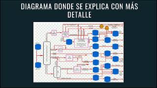 Destilación Fraccionada [upl. by Arymat]