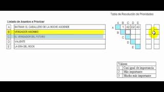 Matriz de Priorización [upl. by Essie]