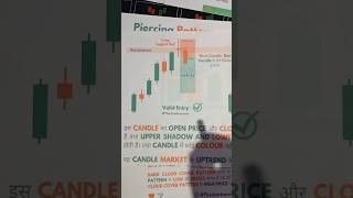 LONG LEGGED DOJI CANDLE STICK PATTERNS trading nifty stockmarket [upl. by Pacificia]