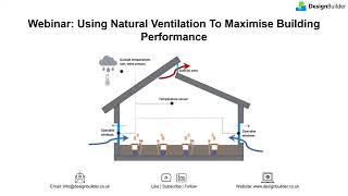 Natural Ventilation Modelling in DesignBuilder [upl. by Yenttihw]