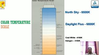 Electrical Energy UtilizationIllumination [upl. by Royce]