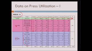 Setup Reduction on a Cold Forging Press [upl. by Langley573]