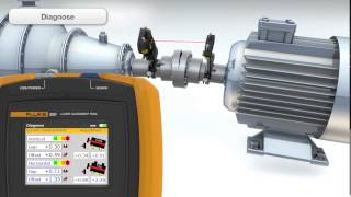 Laser Precision Alignment with the Fluke 830 [upl. by Kenway]