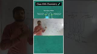 Electrolysis of water class 10th ✅🔥 class10 shorts short [upl. by Ppik795]