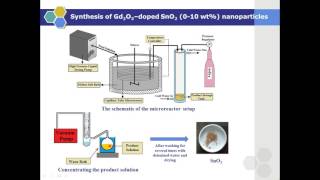 Gas Sensor [upl. by Aeneus]