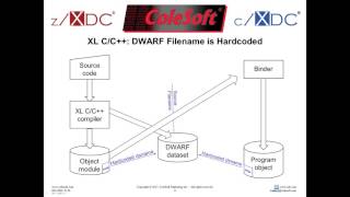 cXDC Class 02 Preparing Your Program for Debugging revised 17 03 19 [upl. by Hamann335]