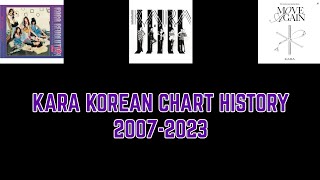 KARA Korean chart history 20072023 [upl. by Rabassa]