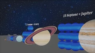 Planets size comparison  How Many Earths Can Fit Into Sun 3d comparison  part 2 [upl. by Aretse]