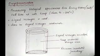 Cryopreservation cellularandmolecularpharmacology pharmacology [upl. by Yffat777]