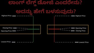 How to Use long legged Doji  samco intradaytrading [upl. by Decca]