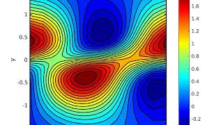 KelvinHelmholtz Instability Linear Analysis [upl. by Ive]