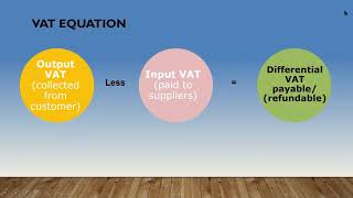 Overview of VAT in Saudi Arabia [upl. by Puri]