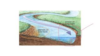 River meanders pools and riffles [upl. by Hen]