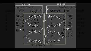 HDTV Antenna VHF Integration for the Tuxedo Antenna [upl. by Bashuk716]