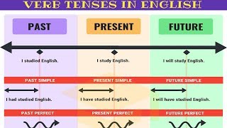 Master ALL TENSES in 30 Minutes Verb Tenses Chart with Useful Rules amp Examples [upl. by Kareem177]