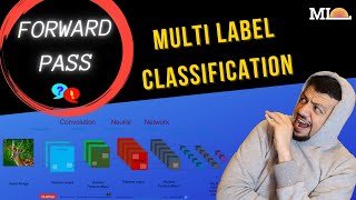 Multi Label Classification and Forward Pass [upl. by Ariella]