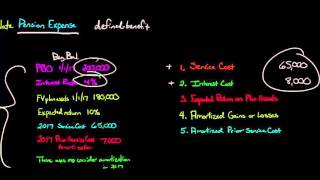 How to Calculate Pension Expense for a DefinedBenefit Plan [upl. by Cyrill655]