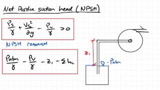 Cavitation and Net Positive Suction Head  Fluid Mechanics [upl. by Vincenz]