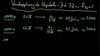 Kapitalanlage  Verdopplung des Kapitals Die 72er Regel [upl. by Tnemelc502]