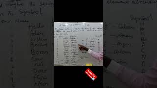 Chemistry Lesson11 Atomicity and Atomic Number [upl. by Euqirne]