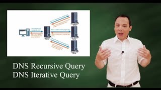 DNS recursive query vs Iterative query [upl. by Wellington]