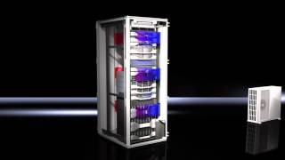 Rittal Liquid Cooling Unit  LCU DX  Split cooling unit – geared towards efficiency [upl. by Grimona]