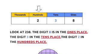 place Value Chart four digits Digits place value with example useful to all students placevalue [upl. by Alicea]