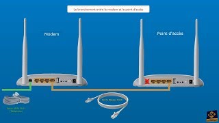 TPLINK TDW8968 v5  Configuration du modem en Point daccès WIFI et changer le mot de passe admin [upl. by Nigel758]