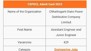 CSPDCL Admit Card 2023 Exam Date Exam Pattern cspdclcoin [upl. by Nunnery]