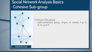 Basics of Social Network Analysis [upl. by Haeli]