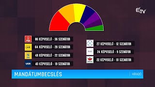 Mandátumbecslés – Erdélyi Magyar Televízió [upl. by Ware406]