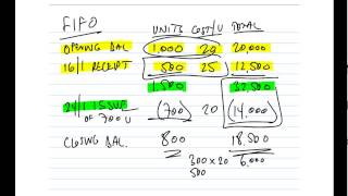 AAT FIFO LIFO and AVCO Stock Valuation [upl. by Karel]