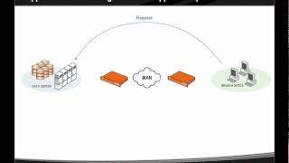 WAN Optimization amp Acceleration Results with Riverbed [upl. by Erlond312]