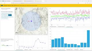 Crear un Geoportal tipo Dashboard en ArcGIS Online [upl. by Bellis247]