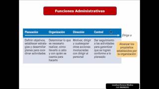 Funciones Administrativas [upl. by Oirtemed773]