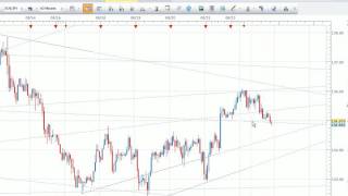 Ten Bagger Challenge Season 1 Eps 1 part 2  Live Realtime FOREX Day Trading with EURJPY EURJPY [upl. by Merfe]