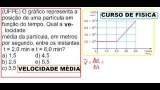 Exercício Aula Cinemática Transformação conversão unidade Velocidade média ms mmin metro segundo [upl. by Moraj]