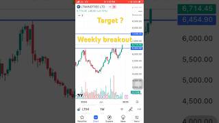 LTIMINDTREE SHARE ANALYSIS  LTIMINDTREE SHARE LATEST NEWS  LTIMINDTREE SHARE TARGET [upl. by Aes860]