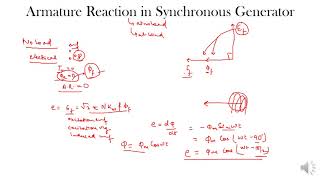 ARMATURE REACTION SYNCHRONOUS GENERATOR AT UPFZPFLAGLEAD POWER FACTOR [upl. by Wilkison855]