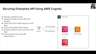 Securing AWS Lambda using AWS Cognito  Part 1 [upl. by Nodnas450]