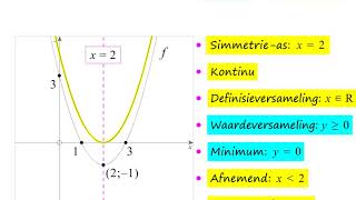 Graad 11 Funksies  Parabool [upl. by Hiett]