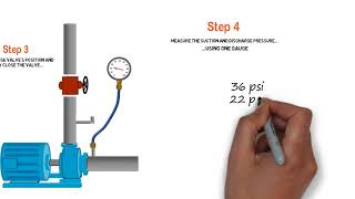 Checking Pump Performance Dead Head Check [upl. by Merrell]