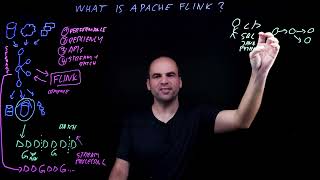 What is Apache Flink® [upl. by Sousa223]