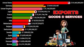 Top 15 Largest Exporters in the World  1969  2023 [upl. by Huebner225]