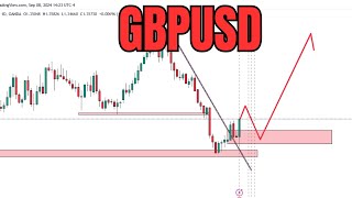 GBPUSD technical chart analysis for upcoming week gbp usd gbpusd [upl. by Assilram446]