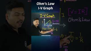 Ohms Law  IV Graph Concept in 60 Seconds shorts physics class10 [upl. by Yelkcub]