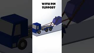 Lifting mechanism solidworkstutorial automobile solidworkstutorail animation [upl. by Tfat]