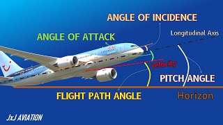 What is Angle of Attack Angle of Incidence Pitch Angle Flight Path Angle amp its Significance [upl. by Enytsirhc634]