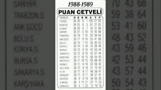 1989 Süper Lig Puan Durumu Futbol [upl. by Kristofor]